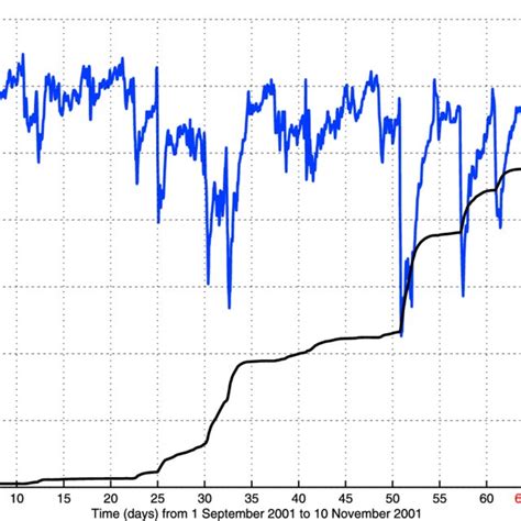 1/ST INDEX .